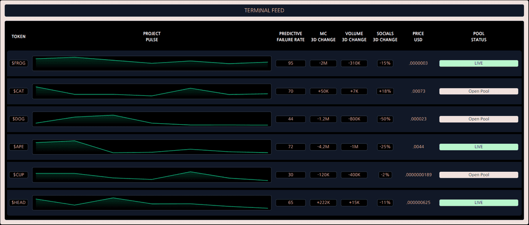 Screenshots of the dashboard project showing desktop version