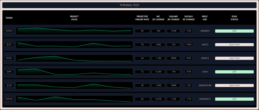 Screenshots of the dashboard project showing desktop version